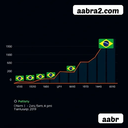 Apostas futebol ao vivo aabr - odds competitivas